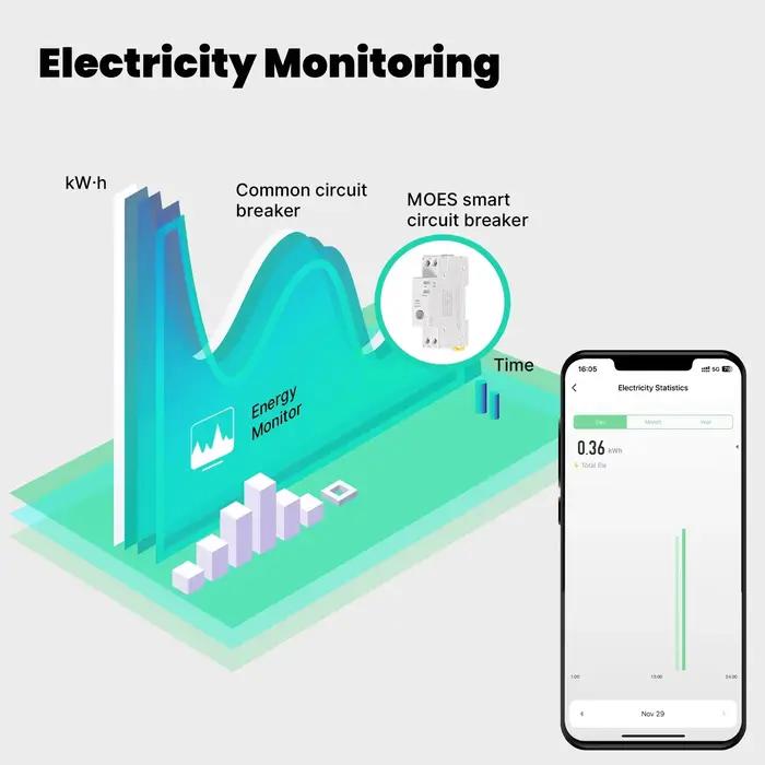 MOES – disjoncteur intelligent WiFi Tuya 40A, ensemble de seuil d'alarme, moniteur d'électricité V0, ignifuge, contrôle par application avec Alexa