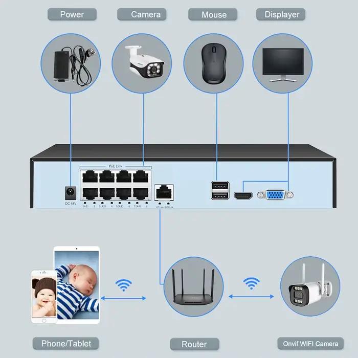4K 8MP Tuya vie intelligente 8CH 4CH POE ONVIF NVR enregistreur vidéo H.265 caméra IP système de vidéosurveillance
