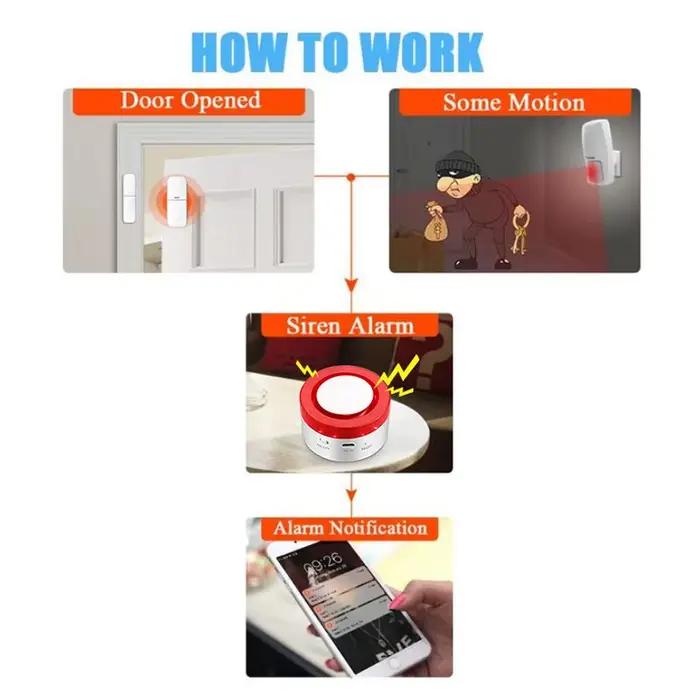 Tuya – système d'alarme de sécurité intelligent WIFI sans fil