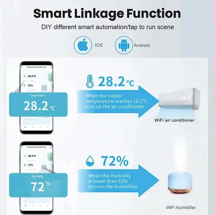 Tuya – capteur WIFI intelligent de température et d'humidité