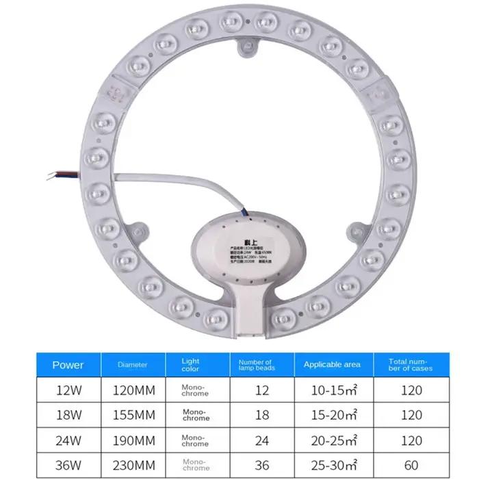 12W 18W 24W 36W LED panneau d'anneau cercle lumière AC220V-240V LED