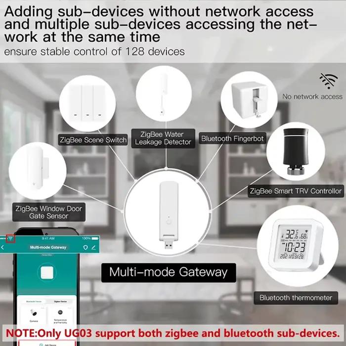 Tuya Zigbee – Hub Bluetooth