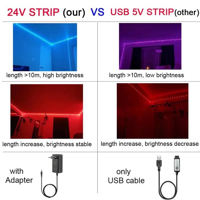Bande lumineuse LED 24V 5050 RGB