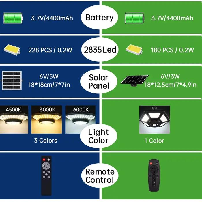Lampes suspendues solaires d'intérieur et d'extérieur avec télécommande 180led, capteur de mouvement