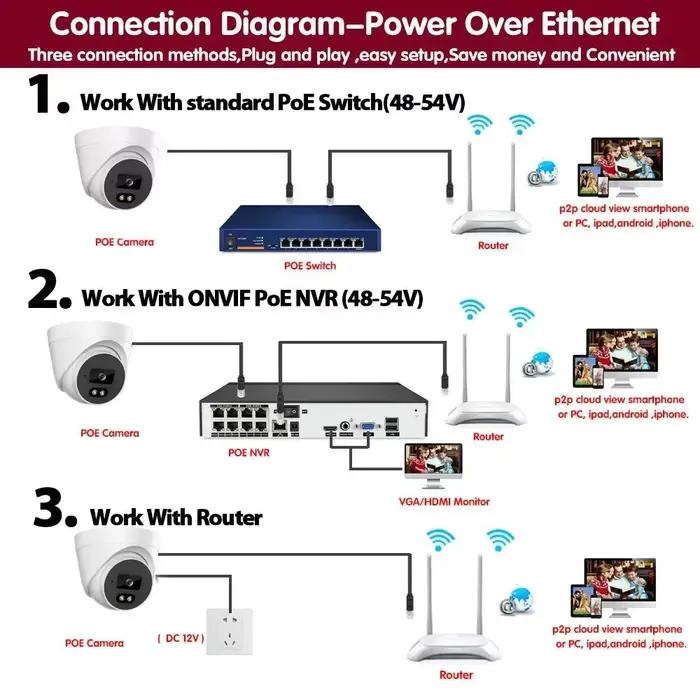 Tuya 6MP fil CCTV IP dôme caméra de sécurité 2 voies Audio intérieur POE