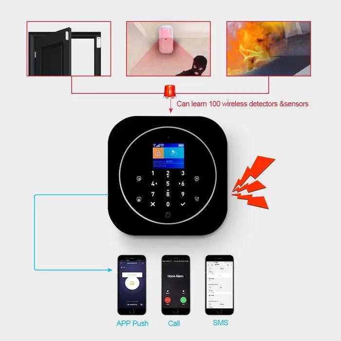 Kit de Système d'Alarme Domestique sans Fil Tuya WiFi 101 Système de Sécurité Domestique avec Porte et Capteur de Mouvement Contrôle d'Application Smart Life Protection Maison Bureau Sécurité Fête Familiale Offre