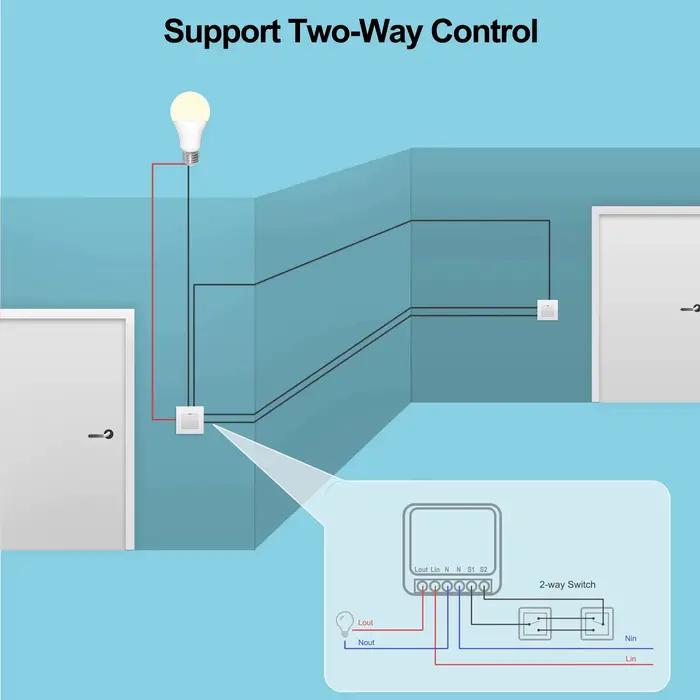 Interrupteur intelligent Wifi 16A
