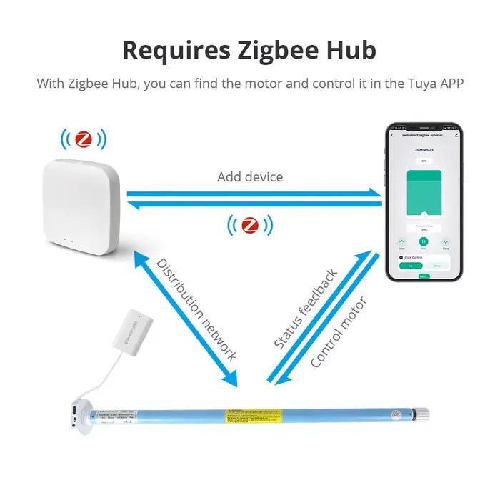 Zemismart-Moteur de stores roulants Zigbee, moteur de rideau électrique, batterie intégrée, fonction