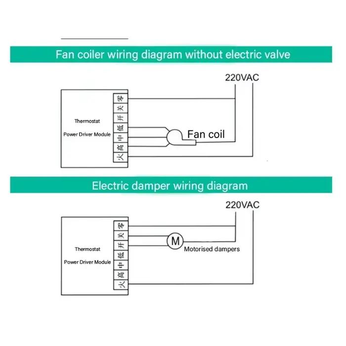 Thermostat numérique de commutateur de panneau de climatisation