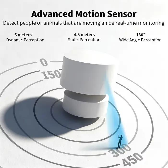 Détecteur de présence humaine intelligent Zigbee ou Wi-Fi