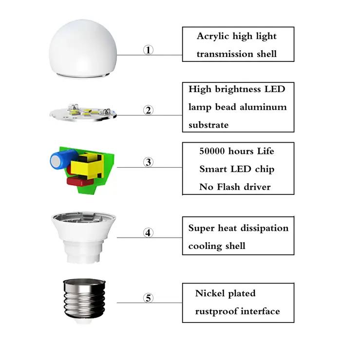 Ampoule LED lampes E27 AC220V